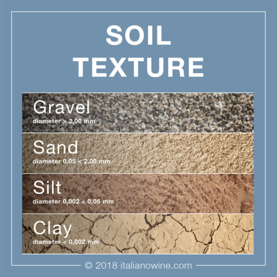 Home Soil Texture Test – groworganics